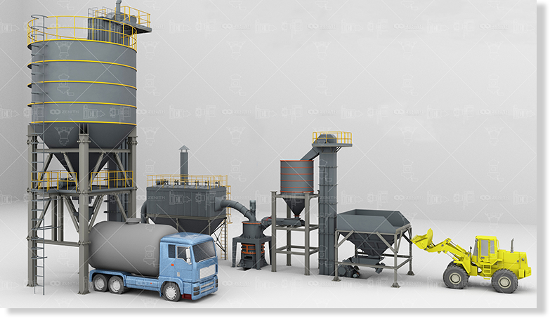 PROCESS FLOW OF XZM ULTRAFINE GRINDING MILL